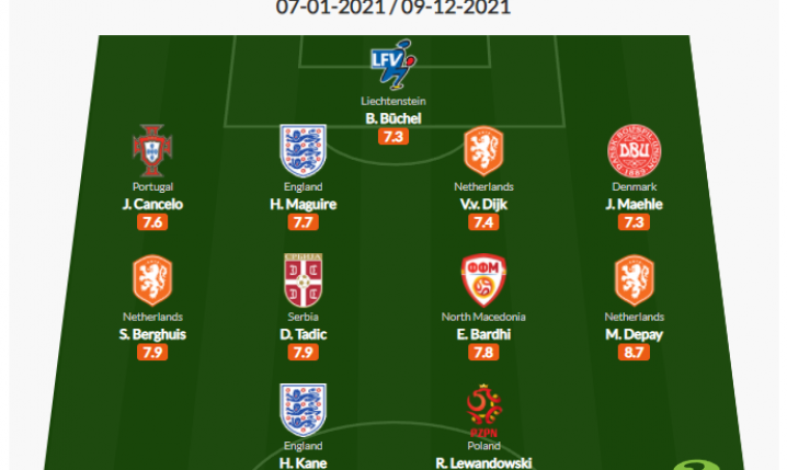 NAJLEPSZA XI el. do MŚ 2022 w Europie według ''WhoScored''! JEST POLAK <3